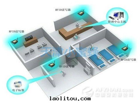 RFID應(yìng)用